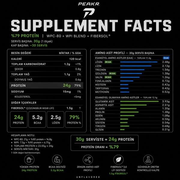 PEAKR Clean Blend — WPC80 + Whey İzolat Protein Tozu  - 900 GR - Aromasız