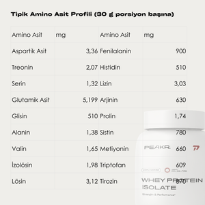 Grass-Fed Whey Protein Isolate Powder - 900gr