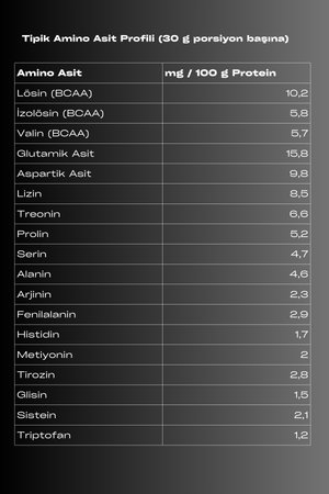 %70 Whey Protein Concentrate (WPC70 Standardized) - Aromasız
